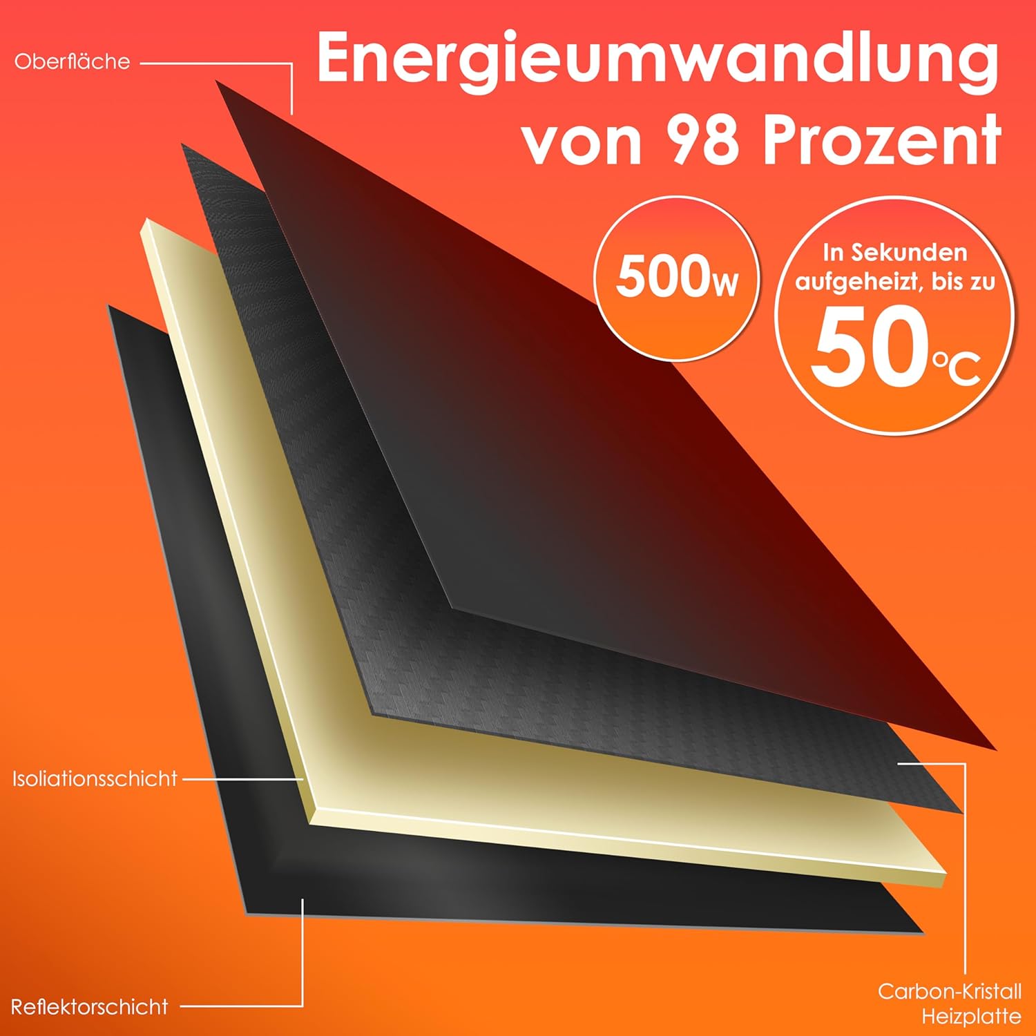 KESSER® Infraroodverwarming, 500 W, glazen convector, glasverwarming, energiebesparend, 2-in-1 staand apparaat en wandmontage, elektrische verwarming met detectie, open raam +... KESSER® Infraroodverwarming, 500 W, glazen convector, glasverwarming, energiebesparend, 2-in-1 staand apparaat en wandmontage, elektrische verwarming met detectie, open raam +...